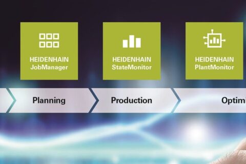 Digital Shop Floor from Heidenhain enhances CNC machining